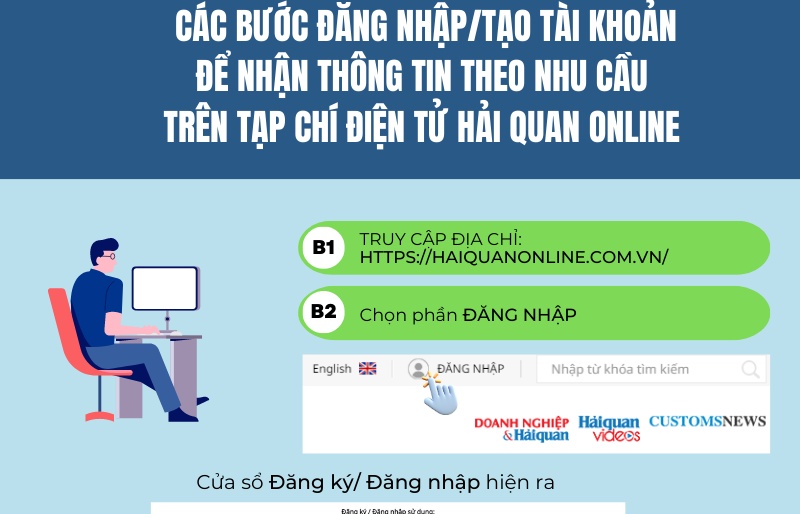 Infographics: Hướng dẫn các bước đăng nhập/tạo tài khoản trên Tạp chí điện tử Hải quan Online