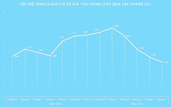 Điều hành giá linh hoạt trong biến động thị trường