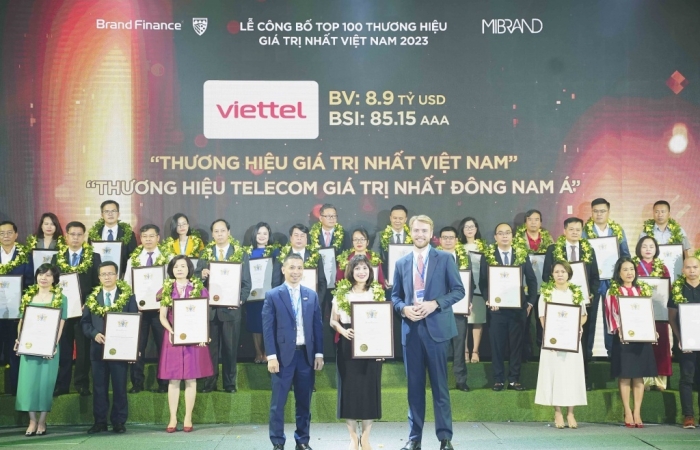 Viettel tiếp tục được công nhận là thương hiệu giá trị nhất Việt Nam năm 2023