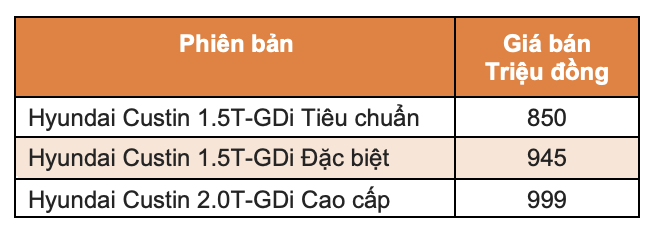 Nhiều trang bị hiện đại, lợi thế của Hyundai Custin không chỉ ở giá
