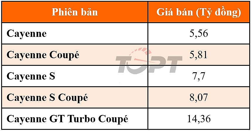Porsche Cayenne mới chính thức ra mắt thị trường Việt Nam chốt giá từ 5,5 tỷ đồng