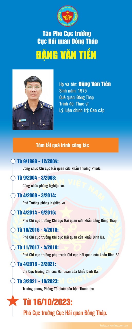 Infographics: Quá trình công tác của tân Phó Cục trưởng Cục Hải quan Đồng Tháp Đặng Văn Tiến