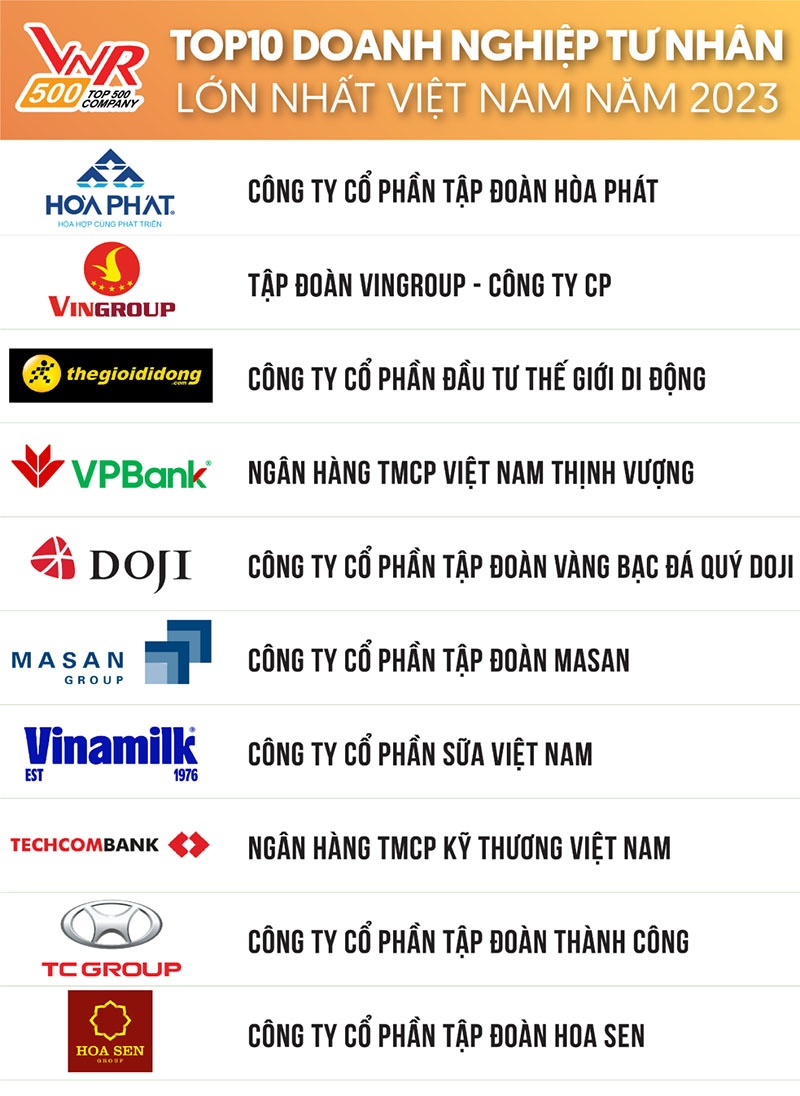Nhiều nhóm hàng tăng trưởng trở lại, nhưng vẫn rất khó khăn