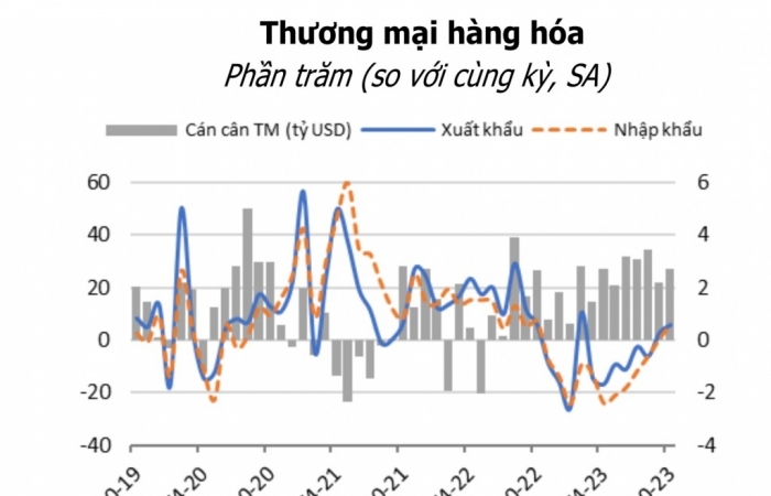 WB: FDI tăng nhờ niềm tin của nhà đầu tư vào sự ổn định và cởi mở của Việt Nam