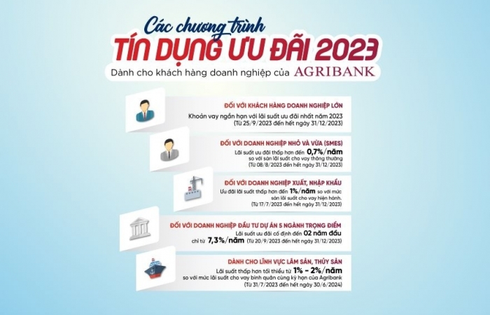5 chương trình tín dụng ưu đãi nổi bật dành cho khách hàng doanh nghiệp của Agribank năm 2023