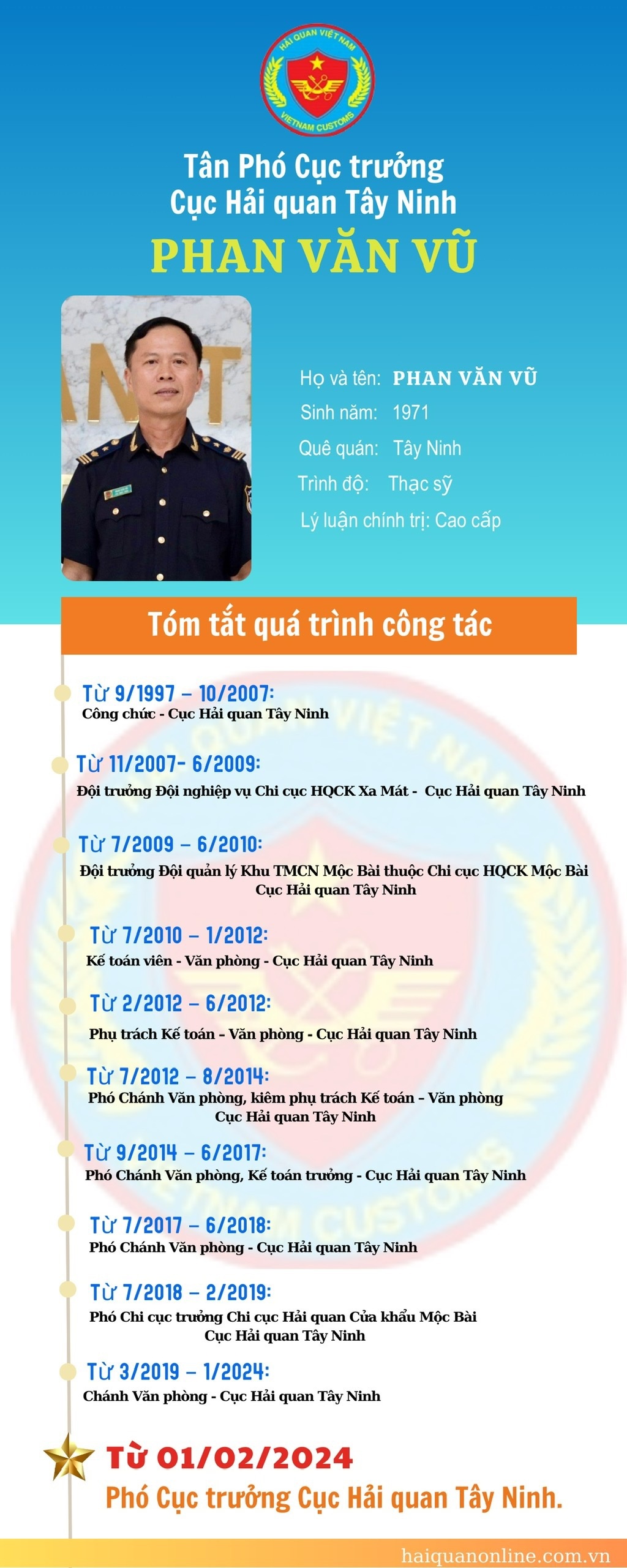 Infographics: Quá trình công tác của tân Phó Cục trưởng Cục Hải quan Tây Ninh Phan Văn Vũ