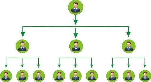 Mức phí cấp giấy chứng nhận đăng ký bán hàng đa cấp là 5 triệu đồng/lần