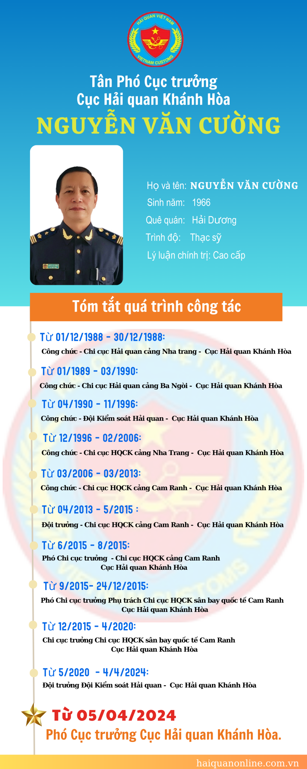 Infographics: Quá trình công tác của tân Phó Cục trưởng Hải quan Khánh Hòa Nguyễn Văn Cường