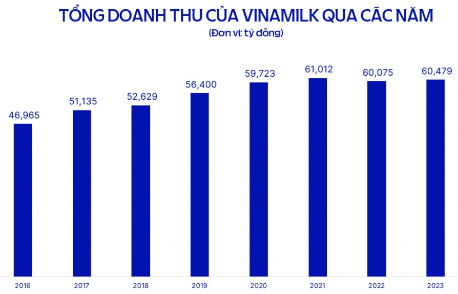 ĐHCĐ Vinamilk: Cổ đông quan tâm về chiến lược thương hiệu, sản phẩm và phát triển bền vững