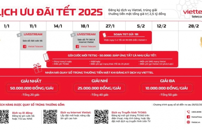 Viettel tri ân khách hàng dịp Tết Ất Tỵ với loạt ưu đãi xuyên Tết