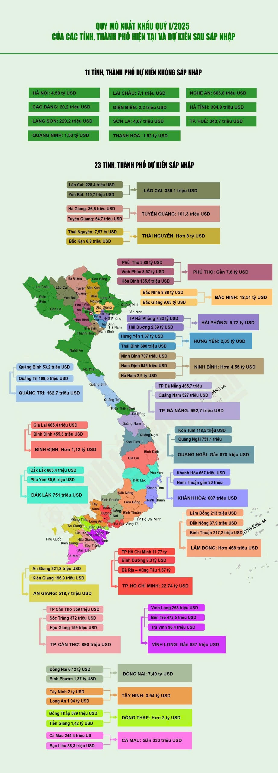 (INFOGRAPHICS) Quy mô xuất khẩu quý I của 34 địa phương dự kiến sau sáp nhập