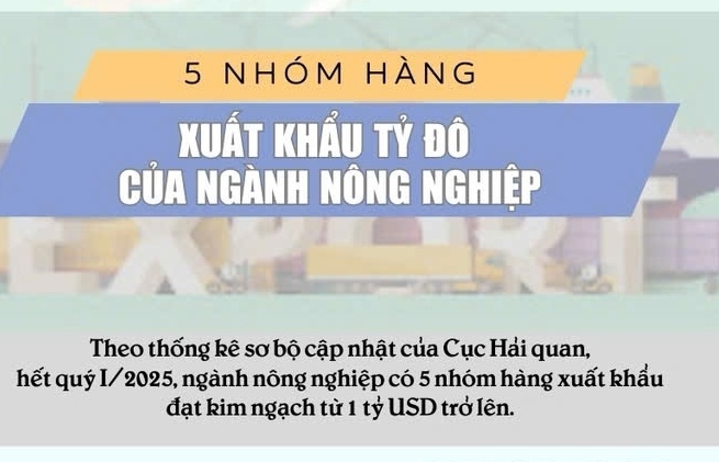 5 nhóm hàng xuất khẩu tỷ đô của ngành nông nghiệp