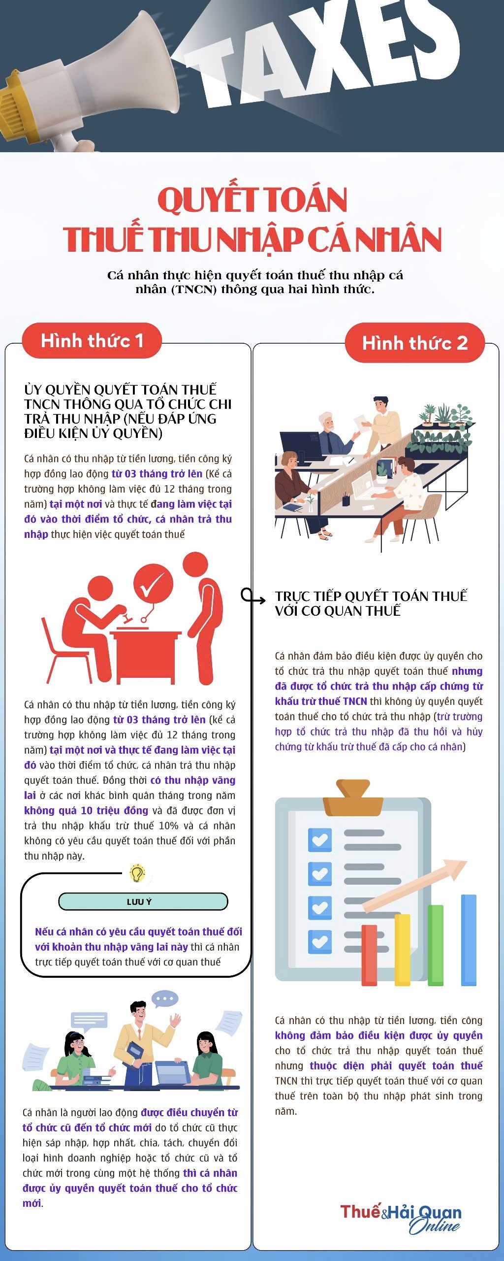 (INFOGRAPHICS): Các hình thức thực hiện quyết toán thuế thu nhập cá nhân