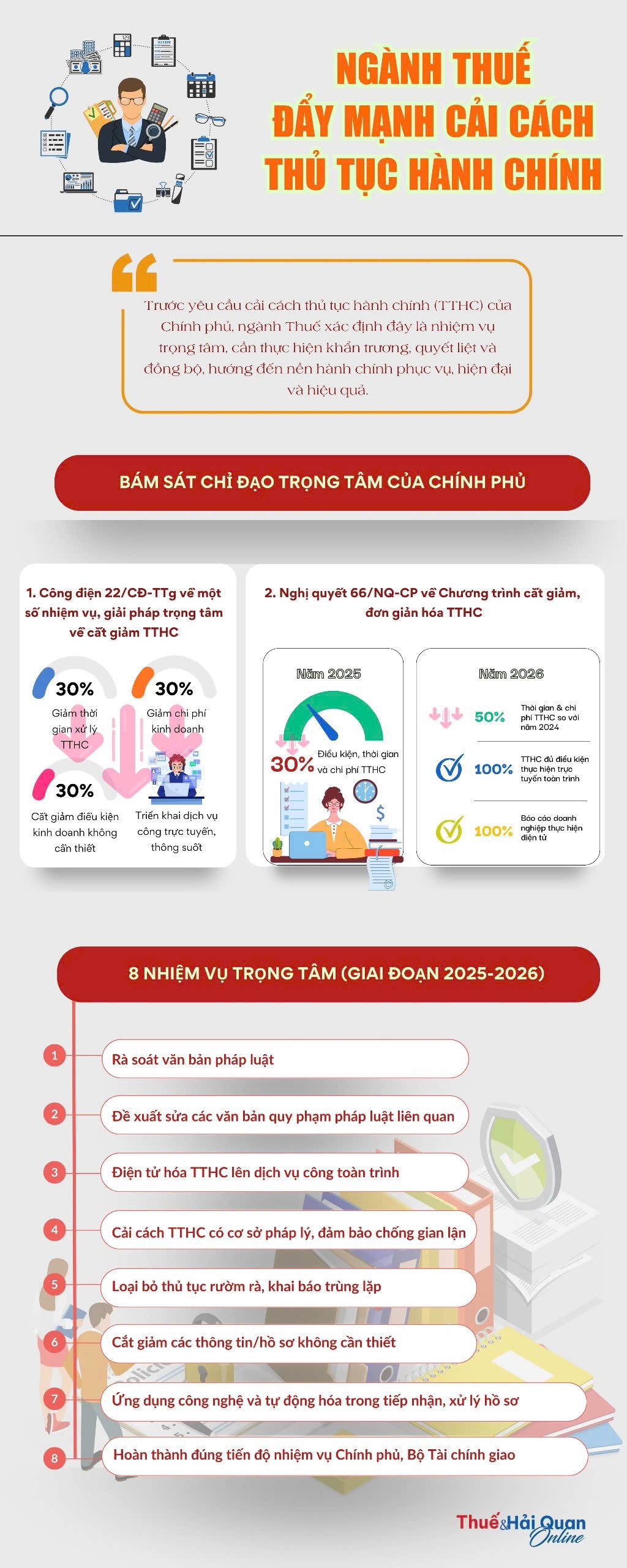 (INFOGRAPHICS): Ngành Thuế đẩy mạnh cải cách thủ tục hành chính
