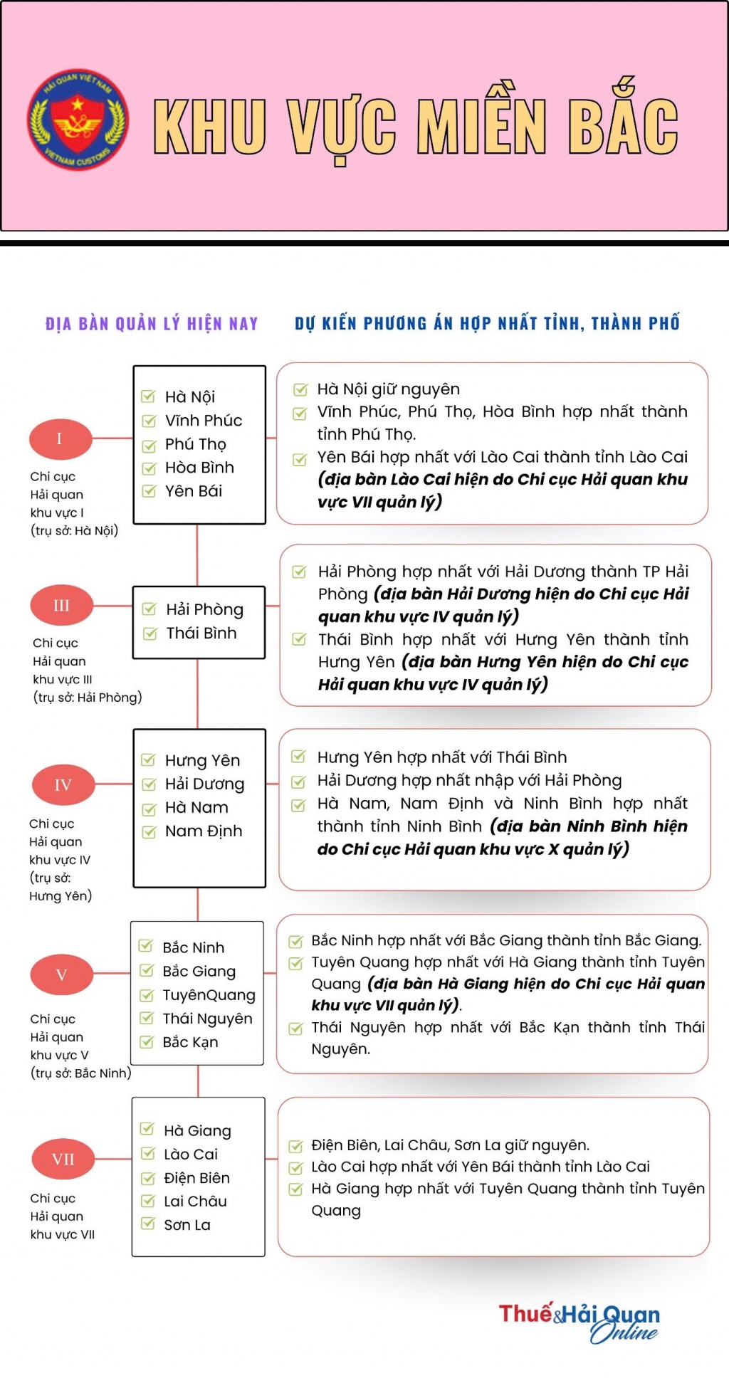 Hải quan khu vực nào có thể phải điều chỉnh theo địa bàn tỉnh, thành mới?