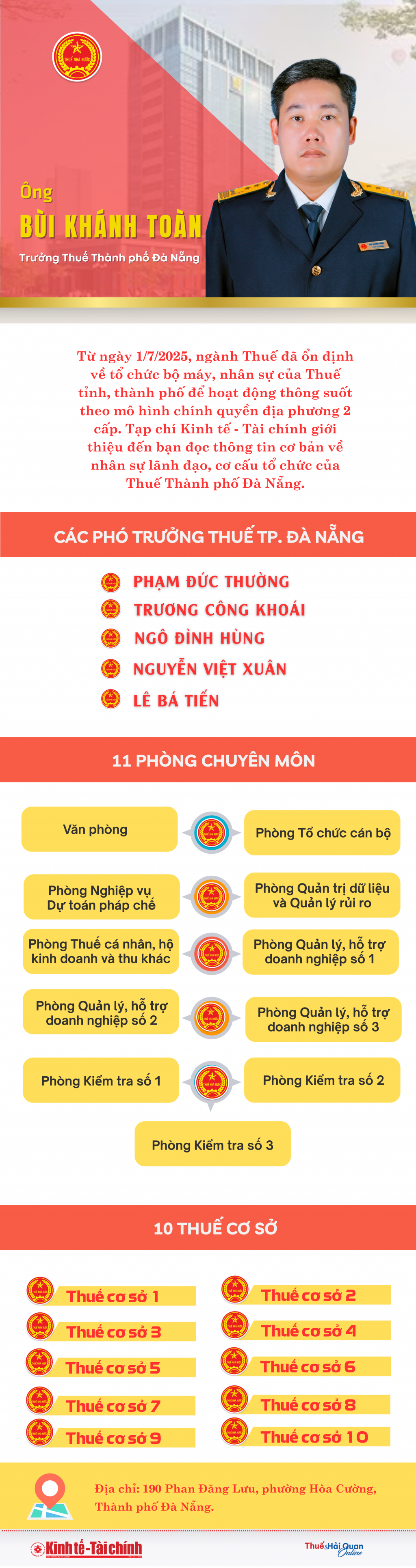 (INFOGRAPHICS): Ông Bùi Khánh Toàn làm Trưởng Thuế thành phố Đà Nẵng