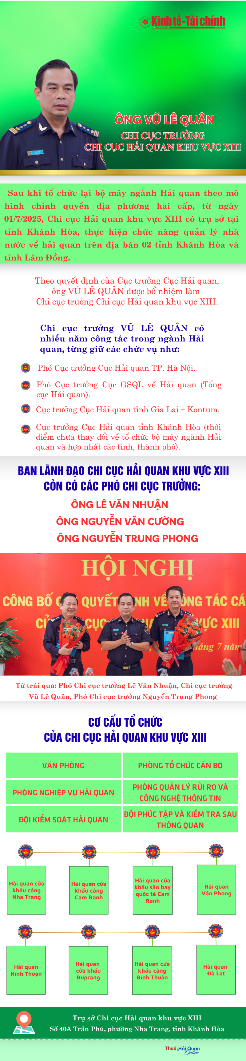 (INFORGRAPHICS): Ông Vũ Lê Quân làm Chi cục trưởng Chi cục Hải quan khu vực XIII