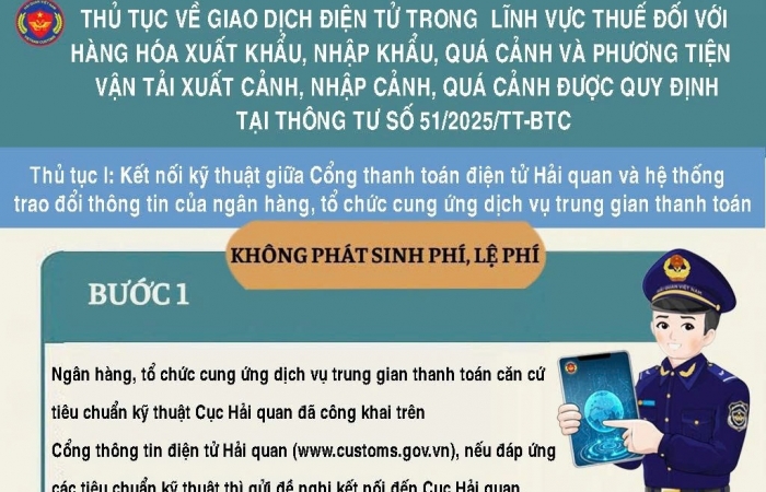(INFOGRAPHICS): Các bước nộp thuế điện tử đối với hàng hóa xuất nhập khẩu, quá cảnh