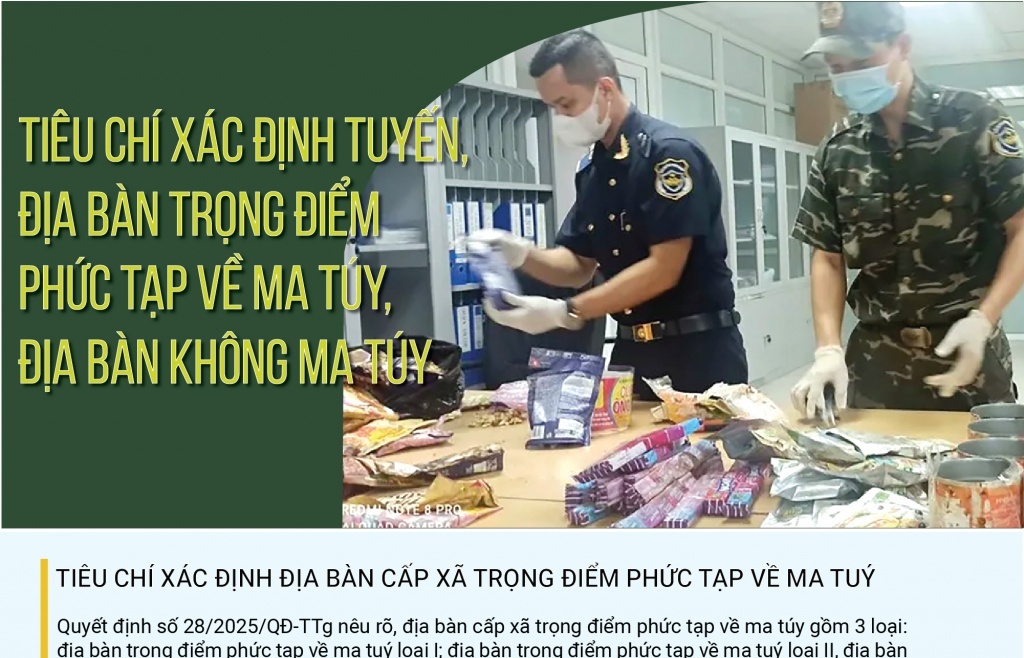 (INFOGRAPHICS): Tiêu chí xác định tuyến, địa bàn trọng điểm phức tạp về ma túy, địa bàn không ma túy