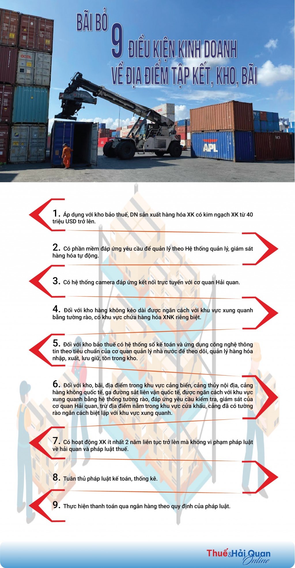 (INFOGRAPHIC): Bãi bỏ 9 điều kiện kinh doanh về địa điểm tập kết, kho, bãi