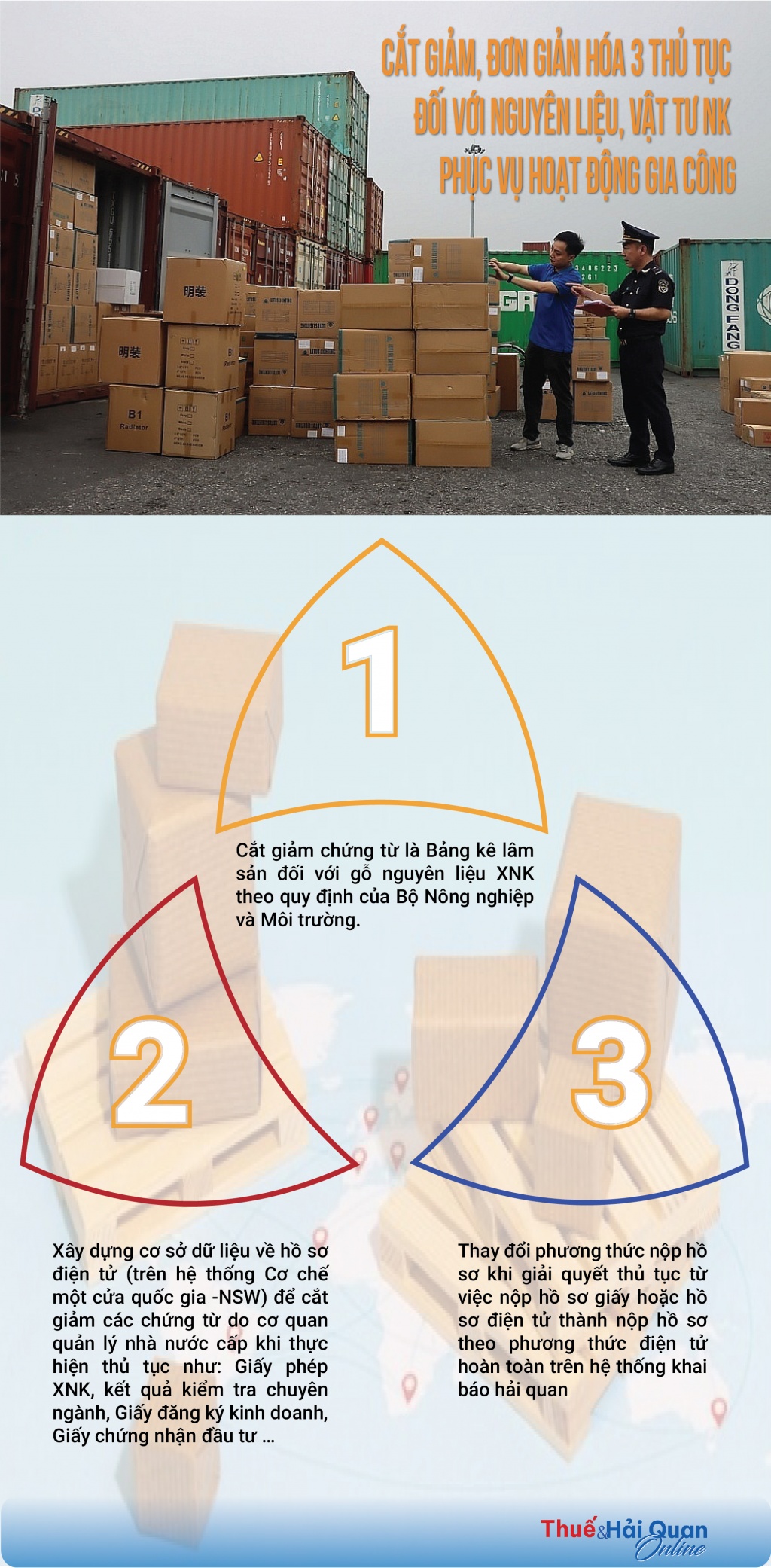 (INFOGRAPHIC): Cắt giảm, đơn giản hóa 3 thủ tục đối với nguyên liệu, vật tư NK phục vụ hoạt động gia công