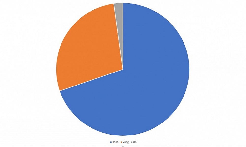 Hải quan khu vực V giải quyết 70% tờ khai luồng Xanh