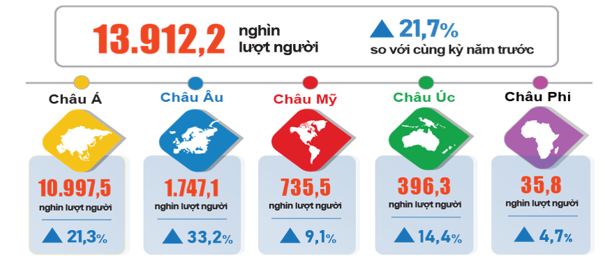 Nhiều tín hiệu tích cực từ thị trường du lịch Việt Nam