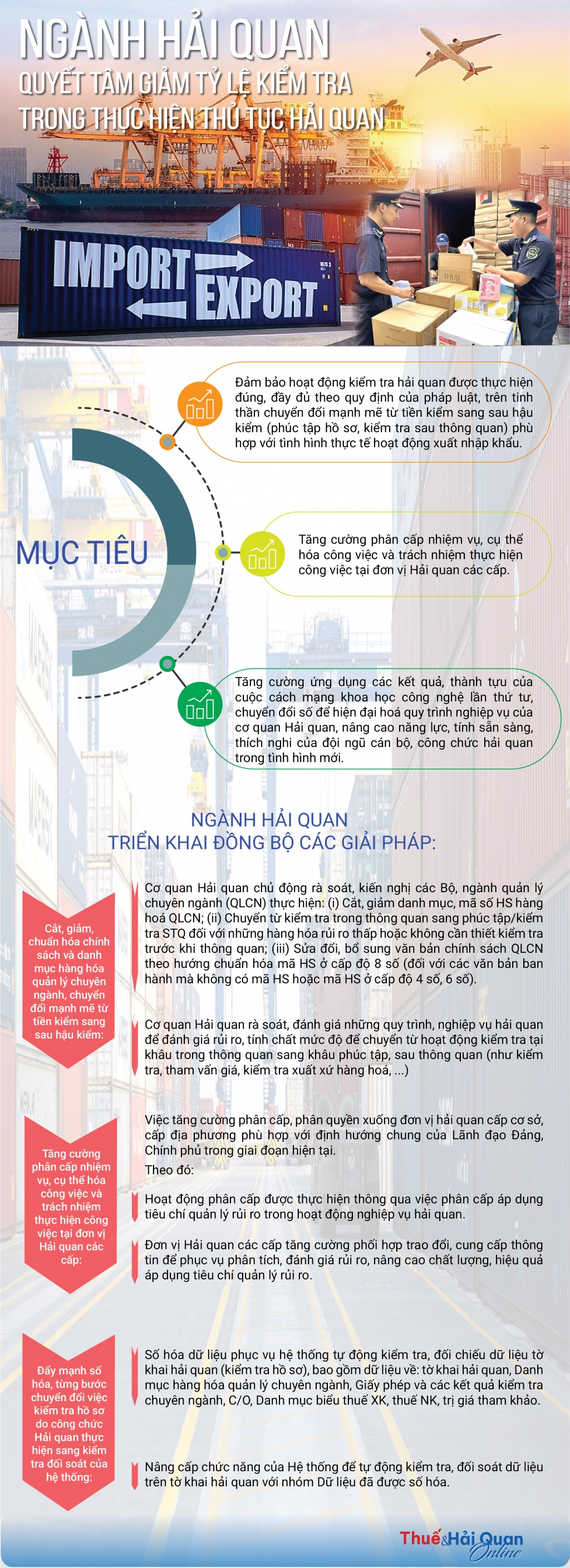 (INFOGRAPHIS): Ngành Hải quan quyết tâm giảm tỷ lệ kiểm tra trong thực hiện thủ tục