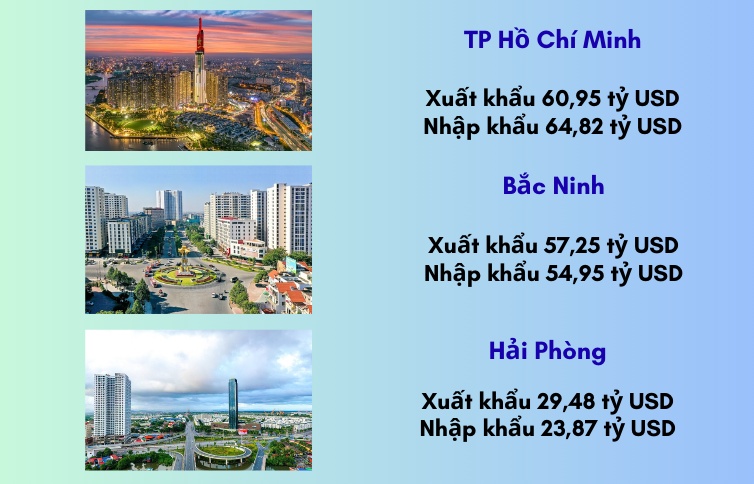 (INFOGRAPHICS): 10 tỉnh, thành có kim ngạch xuất nhập khẩu lớn nhất sau 8 tháng