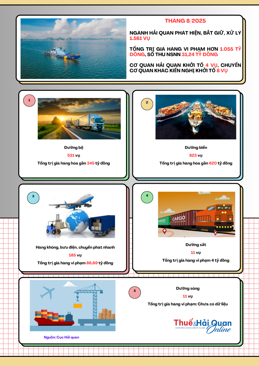 (INFOGRAPHICS): Kết quả chống buôn lậu nổi bật của ngành Hải quan tháng 8/2025