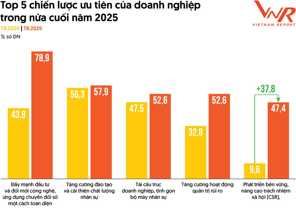 Thương mại quốc tế căng thẳng và những ưu tiên của doanh nghiệp dịp cuối năm