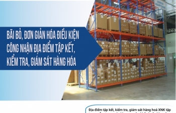 (INFOGRAPHICS): Bãi bỏ, đơn giản hóa điều kiện công nhận địa điểm tập kết, kiểm tra, giám sát hàng hóa