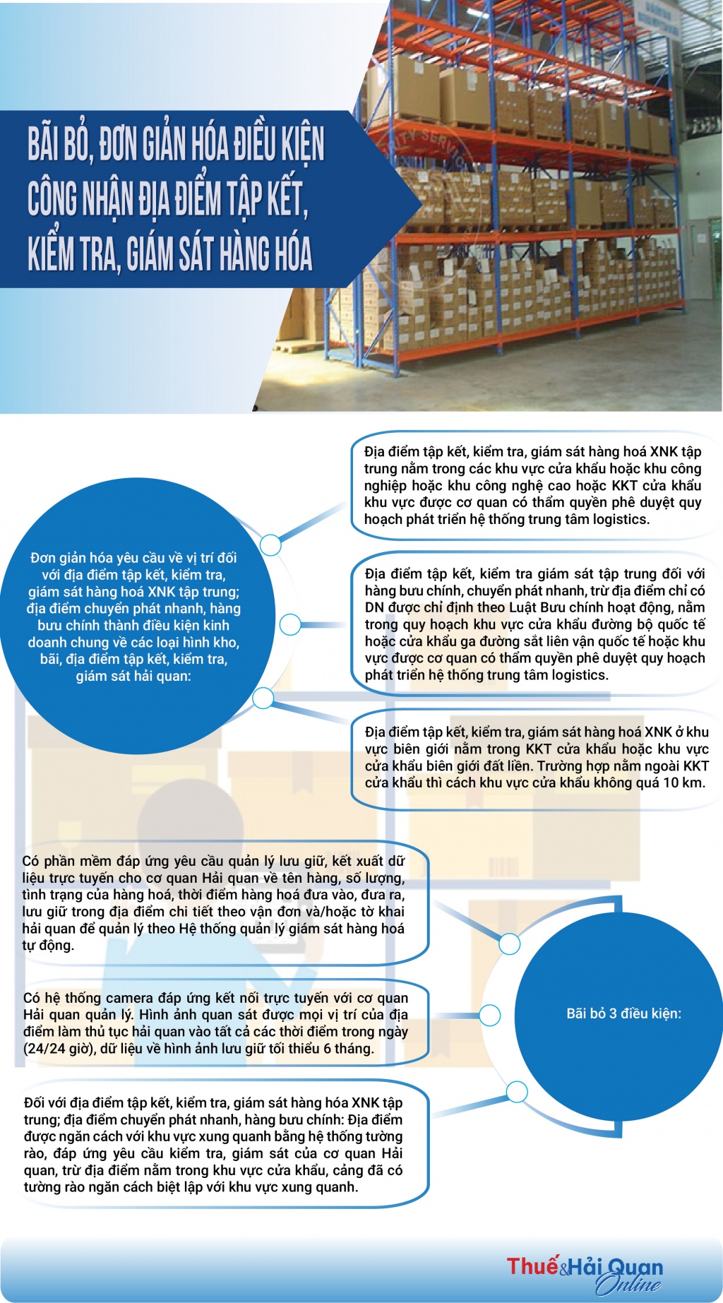 (INFOGRAPHICS): Bãi bỏ, đơn giản hóa điều kiện công nhận địa điểm tập kết, kiểm tra, giám sát hàng hóa (INFOGRAPHICS): Bãi bỏ, đơn giản hóa điều kiện công nhận địa điểm tập kết, kiểm tra, giám sát hàng hóa