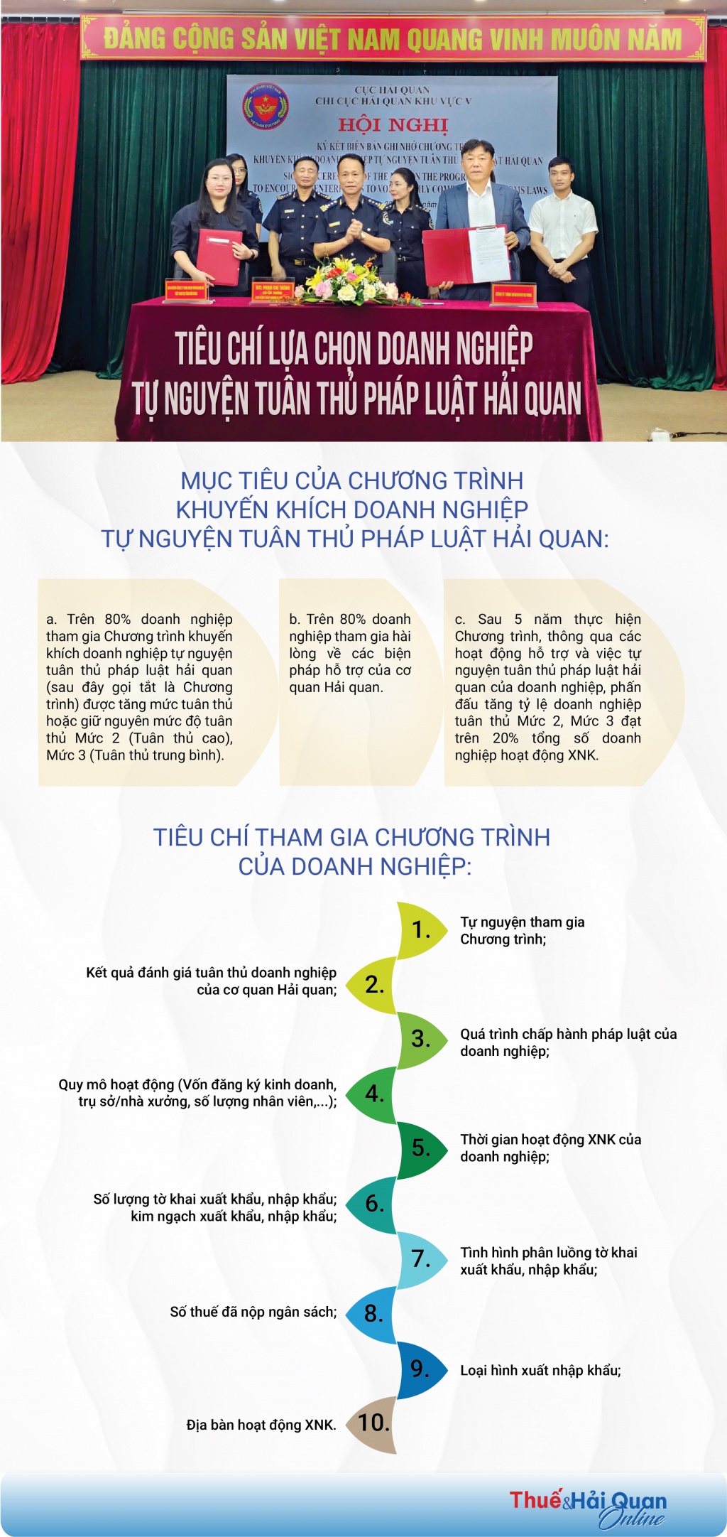 (INFOGRAPHICS): Tiêu chí lựa chọn doanh nghiệp tham gia Chương trình tự nguyện tuân thủ