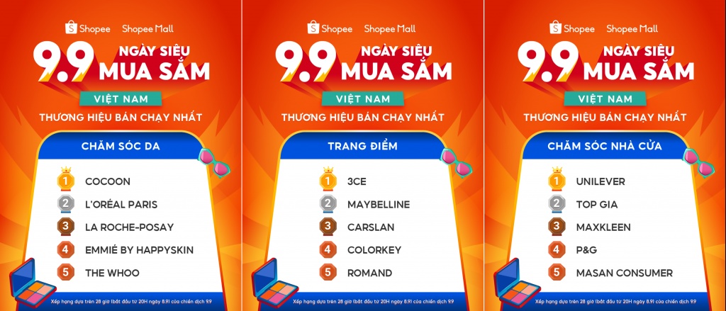 Người tiêu dùng Việt tiết kiệm hơn 2.000 tỷ đồng chi phí mua sắm trên Shopee