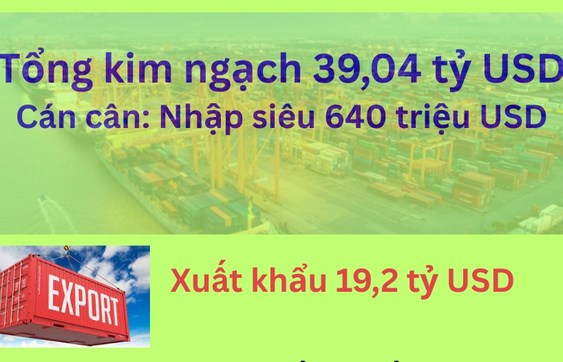 (INFOGRAPHICS): Hơn 39 tỷ USD kim ngạch xuất nhập khẩu nửa đầu tháng 9/2025