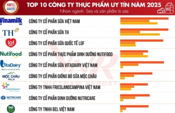 Top 10 công ty uy tín ngành Thực phẩm - Đồ uống năm 2025