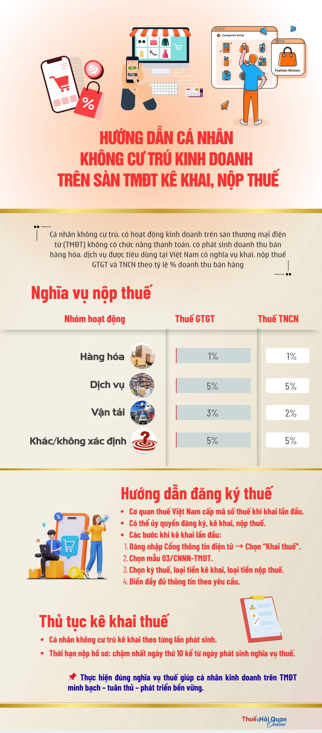 (INFOGRAPHICS): Hướng dẫn cá nhân không cư trú kinh doanh trên sàn TMĐT kê khai, nộp thuế