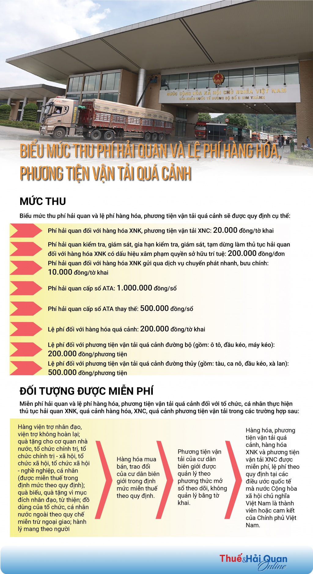 (INFOGRAPHICS): Biểu mức thu phí hải quan và lệ phí hàng hóa, phương tiện vận tải quá cảnh