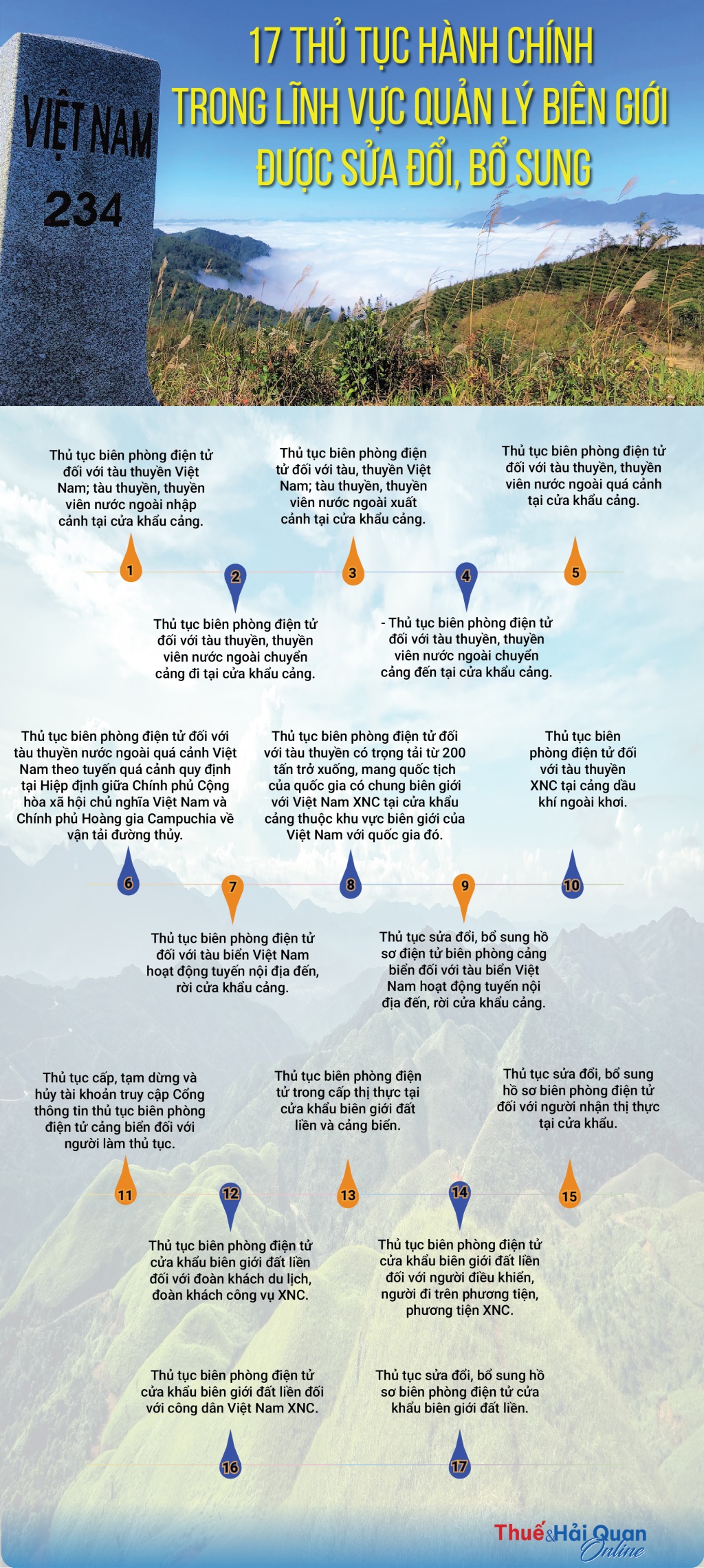 (INFOGRAPHICS): 17 thủ tục hành chính trong lĩnh vực quản lý biên giới được sửa đổi, bổ sung