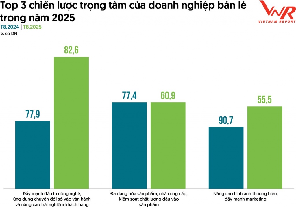 Minh bạch truy xuất nguồn gốc: Trụ cột cạnh tranh của doanh nghiệp ngành bán lẻ