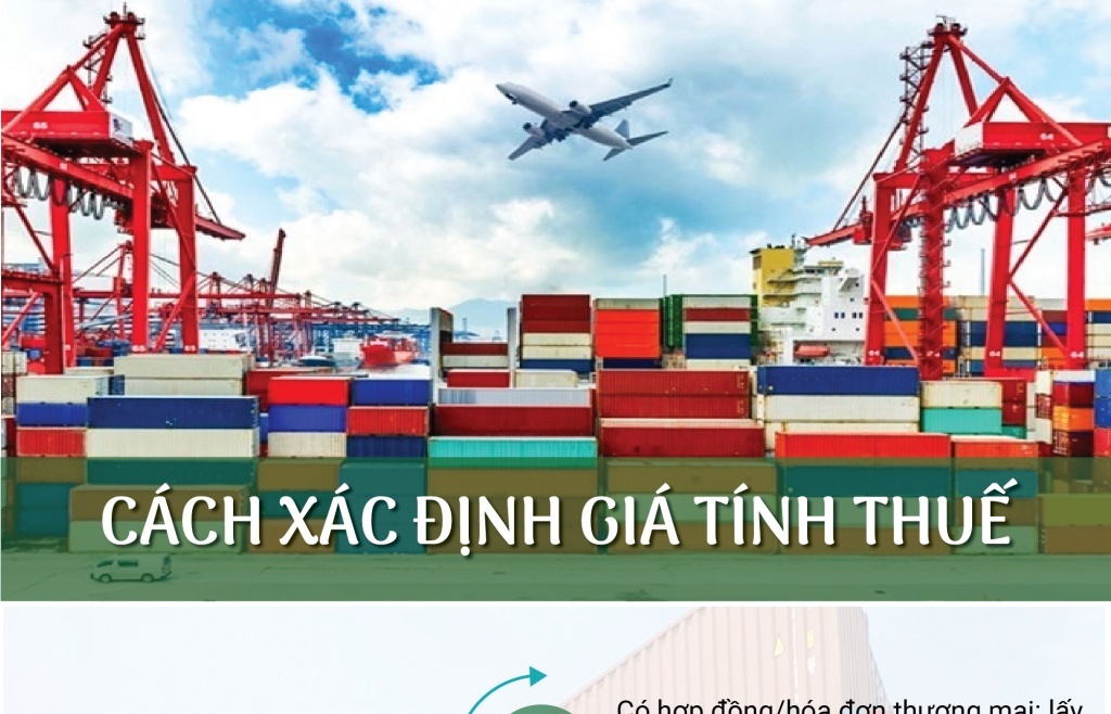 INFOGRAPHICS: Cách xác định giá tính thuế