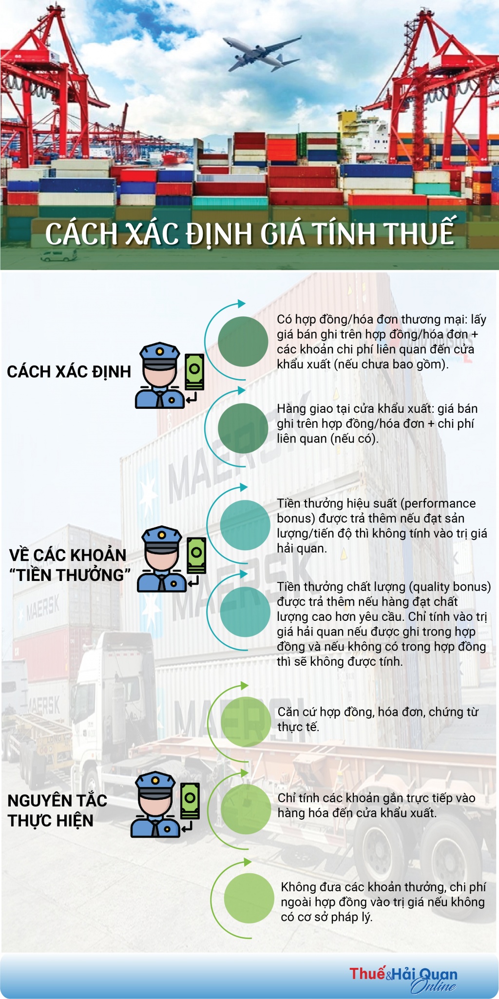 INFOGRAPHICS: Cách xác định giá tính thuế