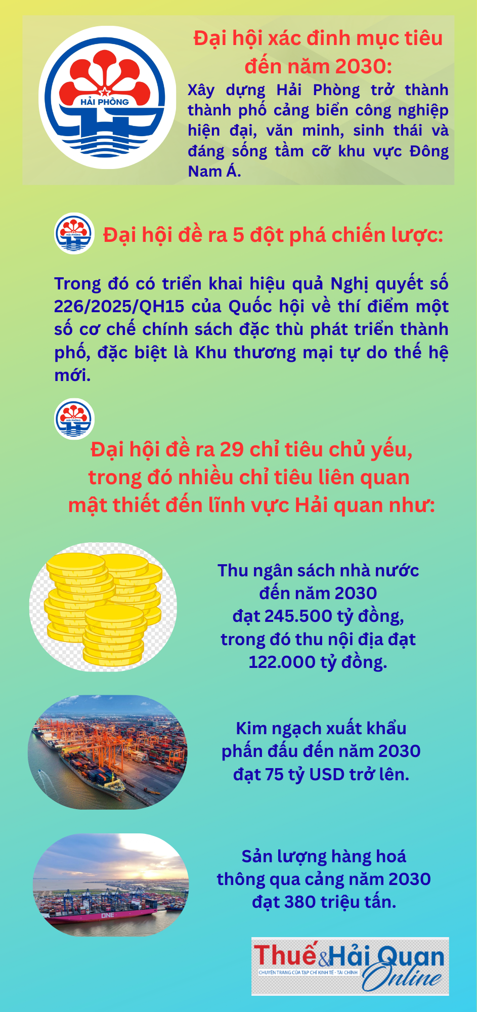 (INFOGRAPHICS): Những chỉ tiêu phát triển kinh tế của Hải Phòng gắn bó mật thiết với lĩnh vực Hải quan