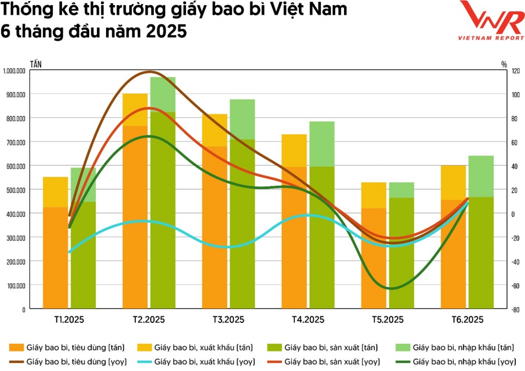 Nhiều triển vọng cho ngành bao bì Việt những năm tới