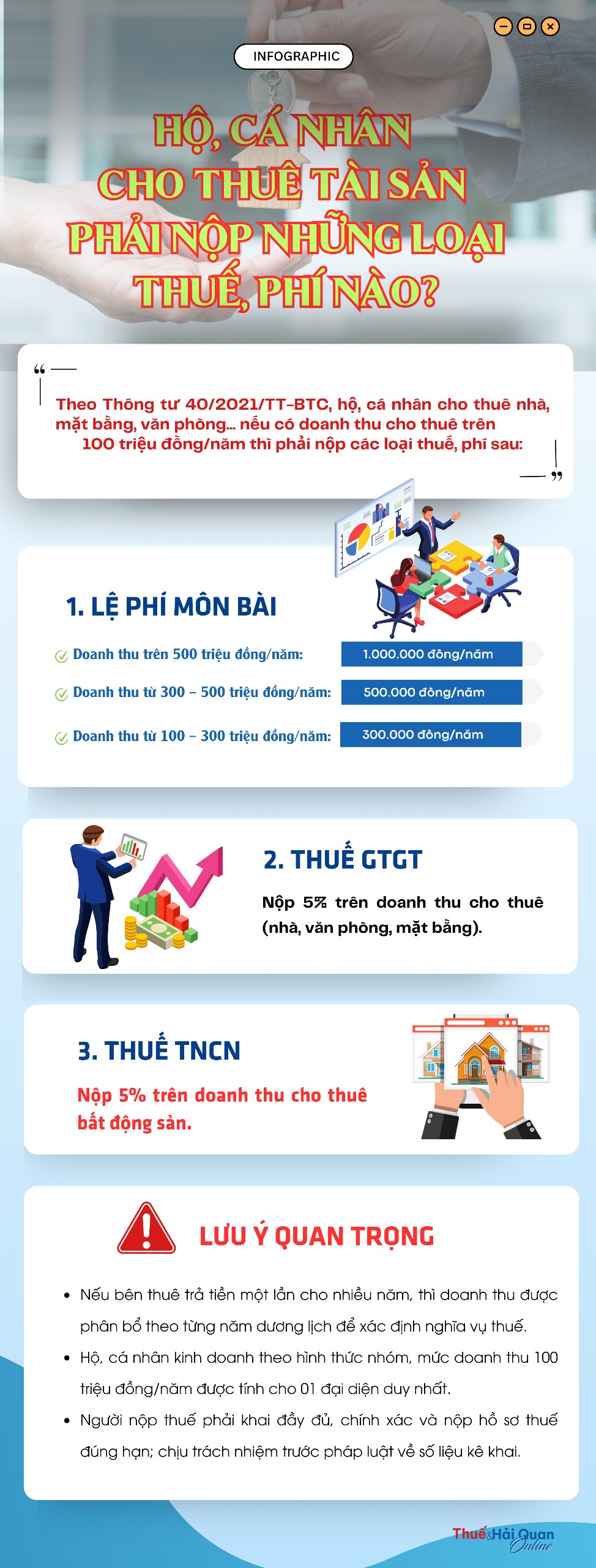 INFOGRAPHICS: Hộ, cá nhân cho thuê tài sản phải nộp những loại thuế, phí nào?
