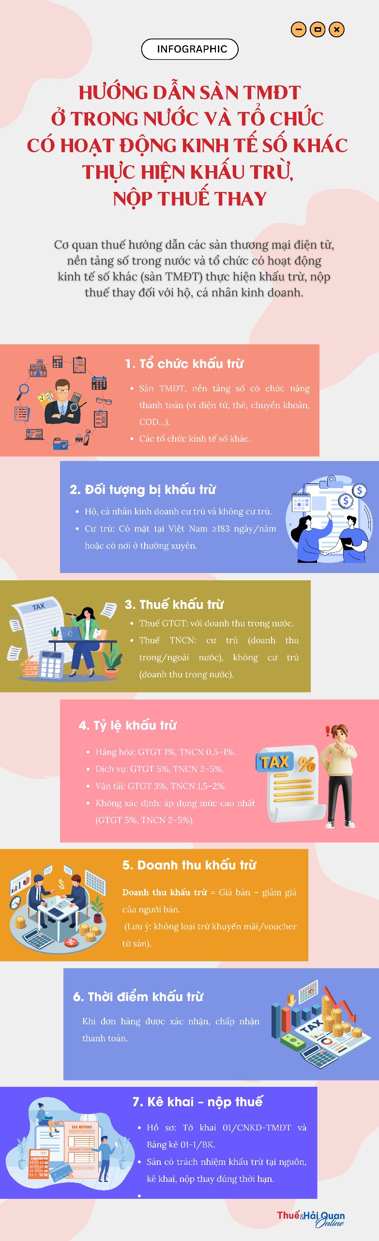 INFOGRAPHICS: Hướng dẫn sàn TMĐT ở trong nước và tổ chức kinh tế số khấu trừ, nộp thuế thay