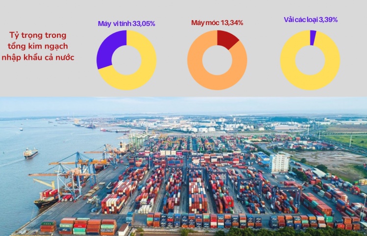 (INFOGRAPHICS): 10 nhóm hàng xuất khẩu, nhập khẩu đạt 10 tỷ USD trở lên