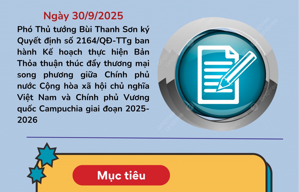 (INFOGRAPHICS) Kế hoạch thực hiện Bản Thỏa thuận thúc đẩy thương mại song phương giữa Việt Nam - Campuchia
