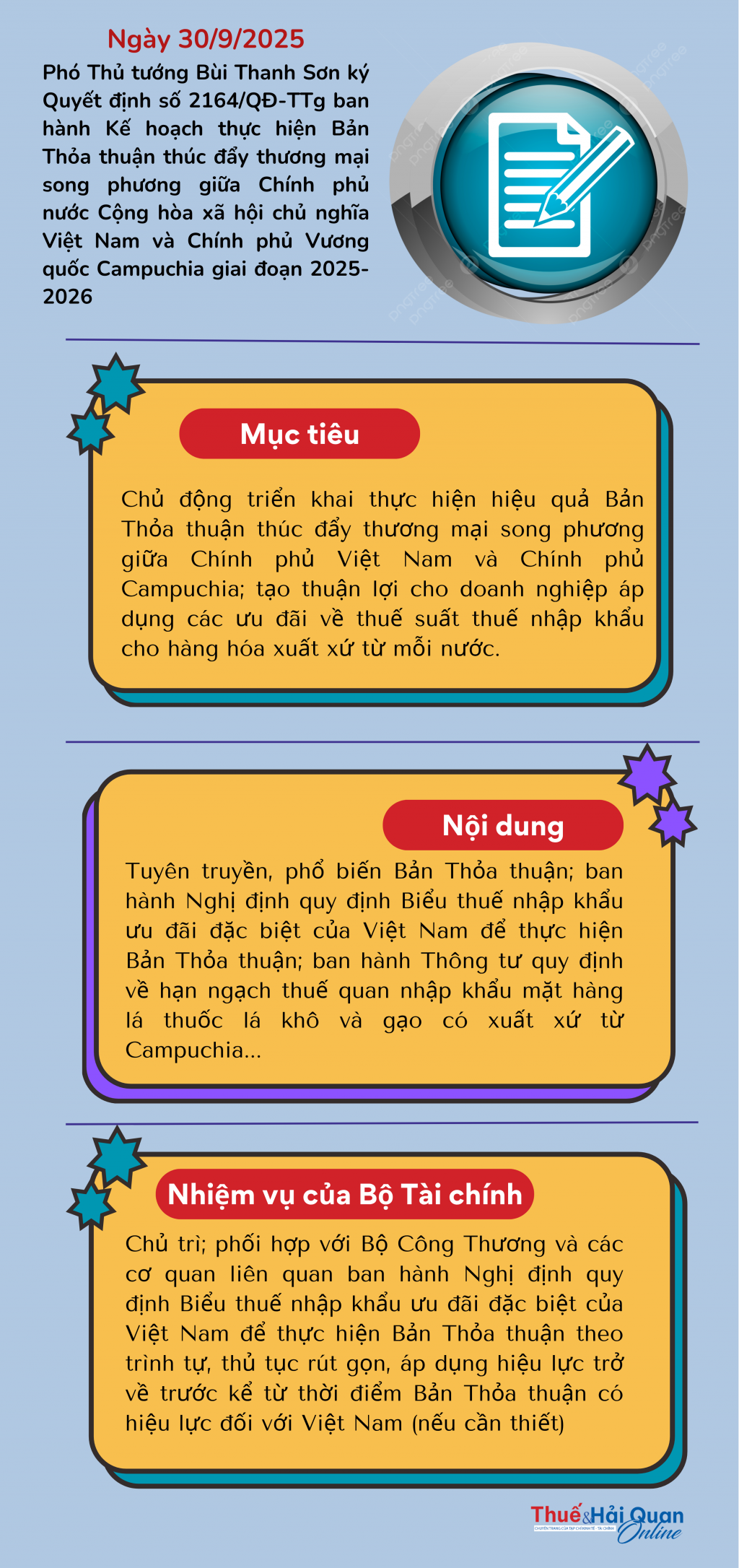 (INFOGRAPHICS) Kế hoạch thực hiện Bản Thỏa thuận thúc đẩy thương mại song phương giữa Việt Nam - Campuchia